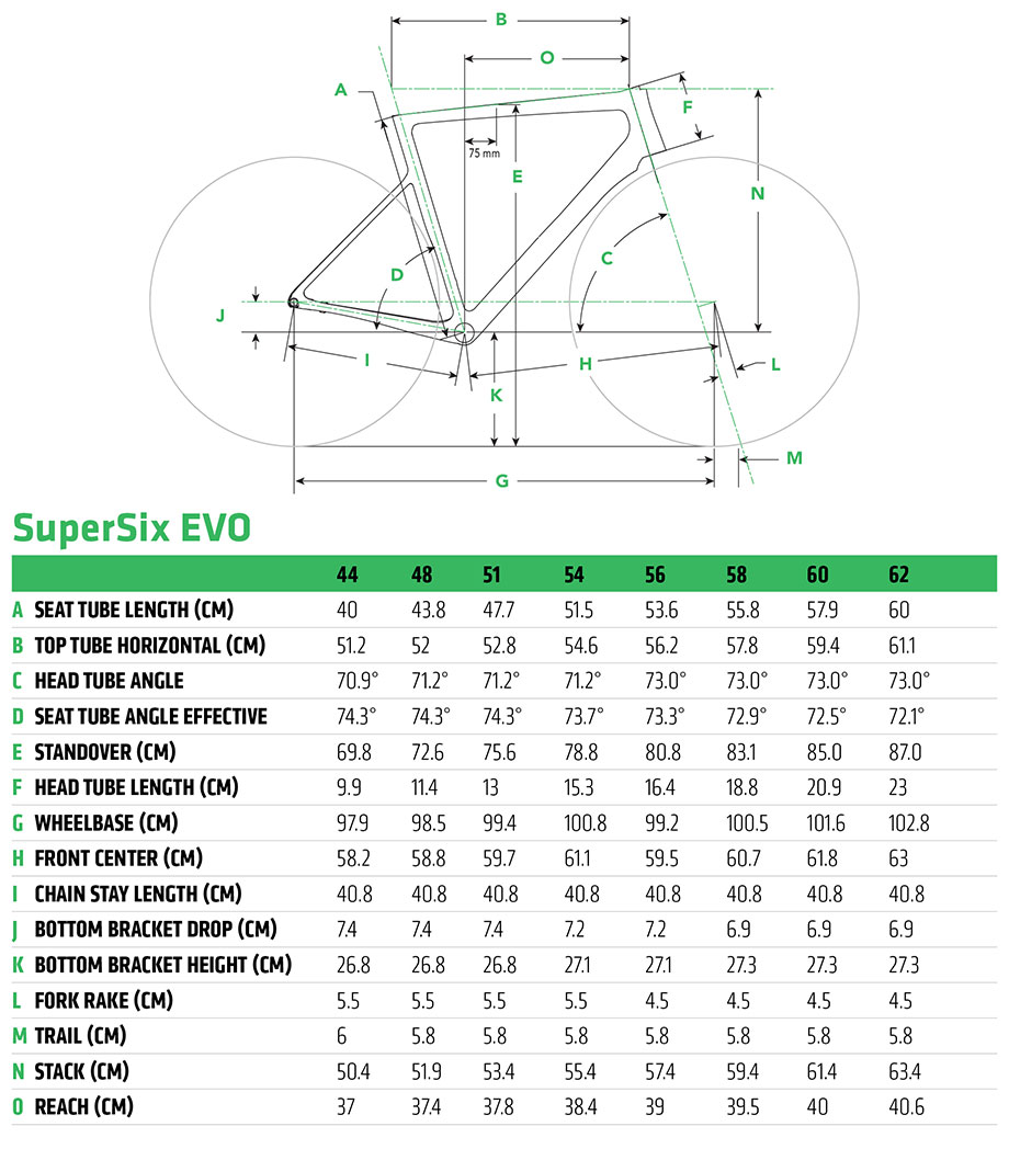 supersix evo 2020 geometry
