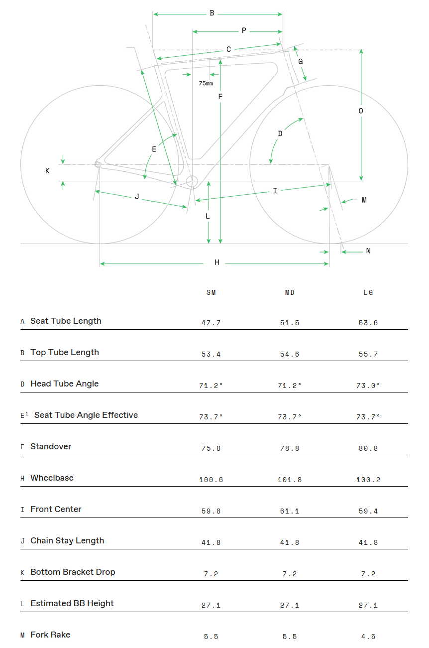 cannondale bikes size chart