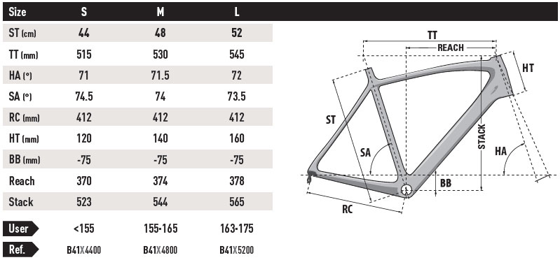 Lapierre Sensium 300 W 2018 Women's Endurance Road Bike