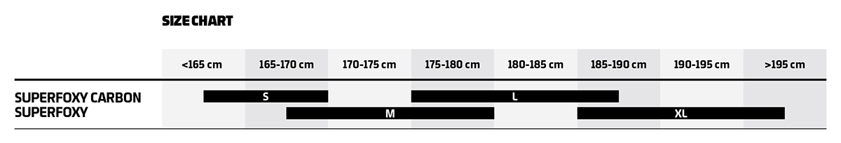 Mondraker 2025 SuperFoxy Size Guide