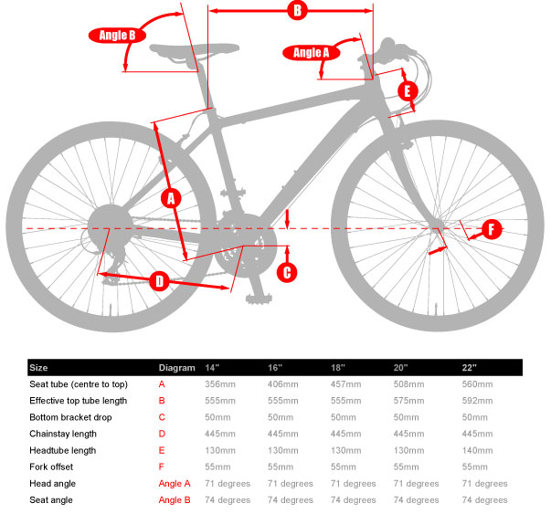 Dawes Discovery 101 Gents Hybrid Bike